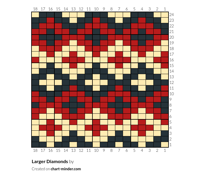 Larger Diamonds