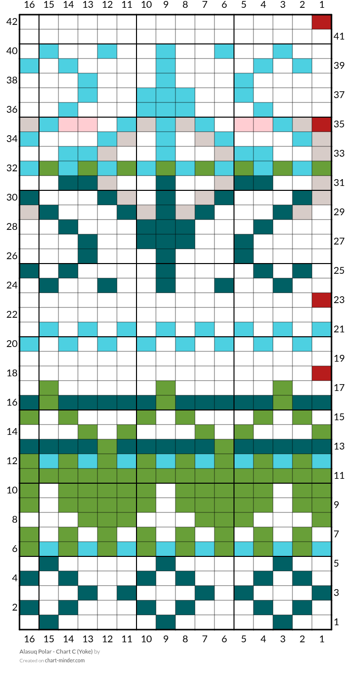 Alasuq Polar - Chart C (Yoke)