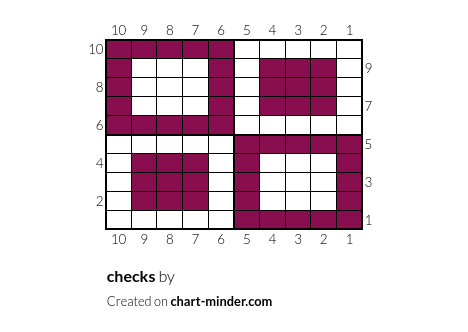 checks