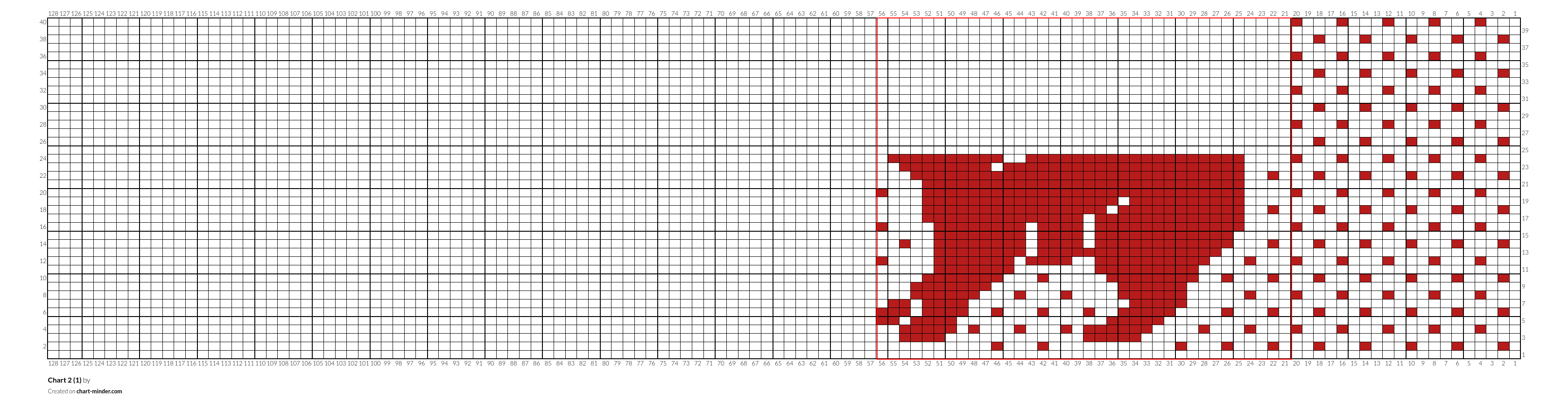 Chart 2 (1)