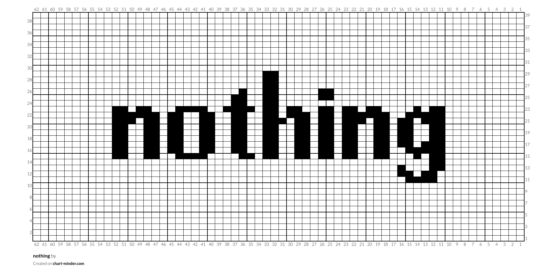 nothing