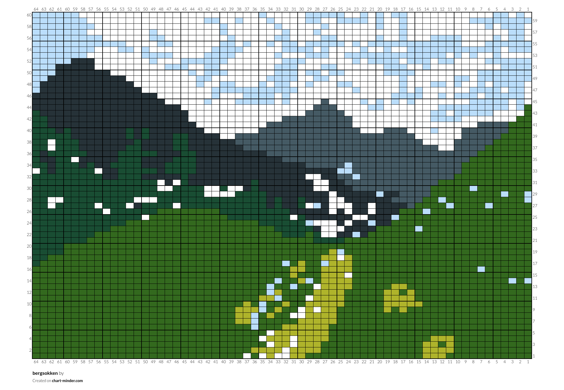 bergsokken