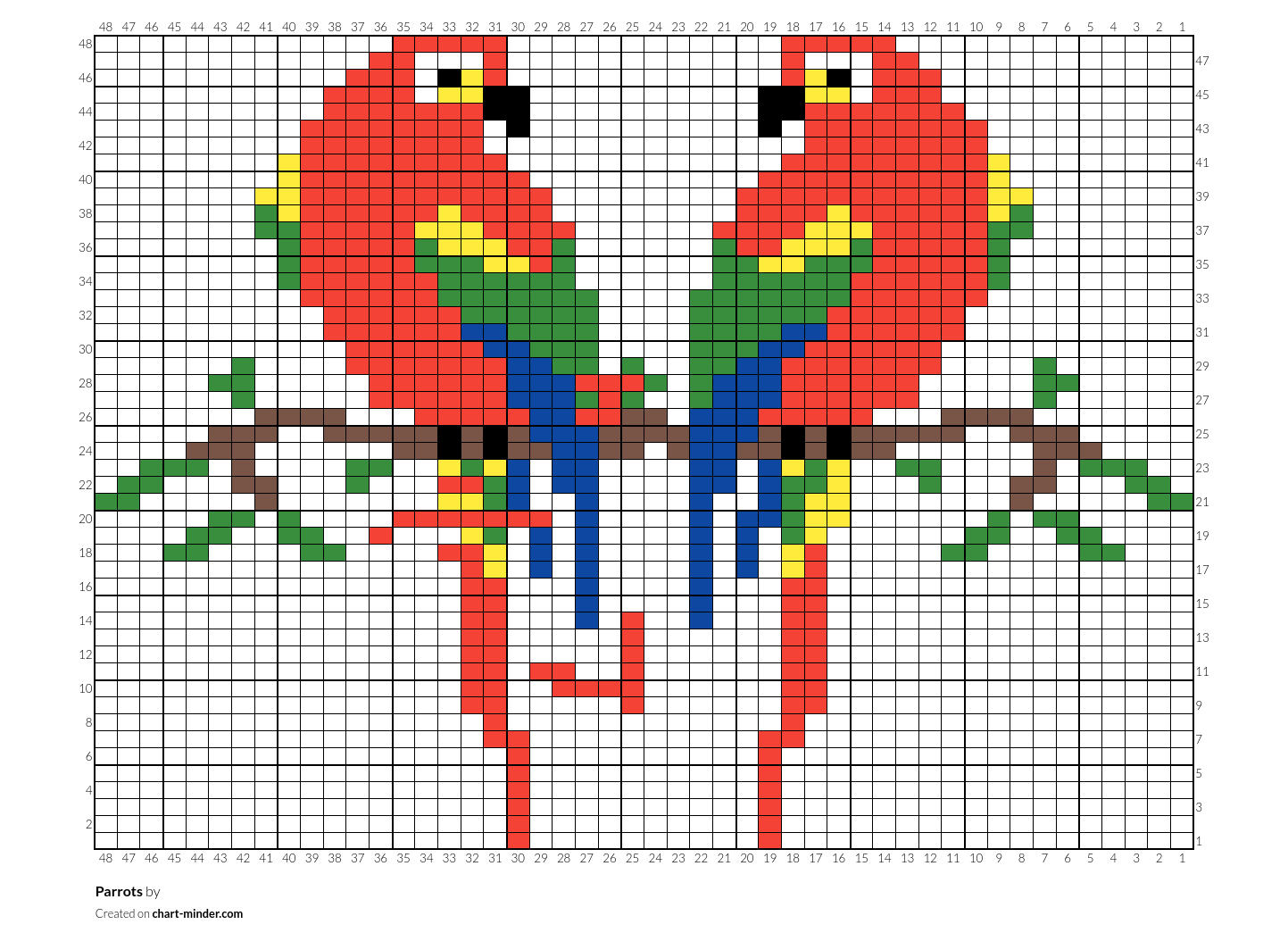 Parrots