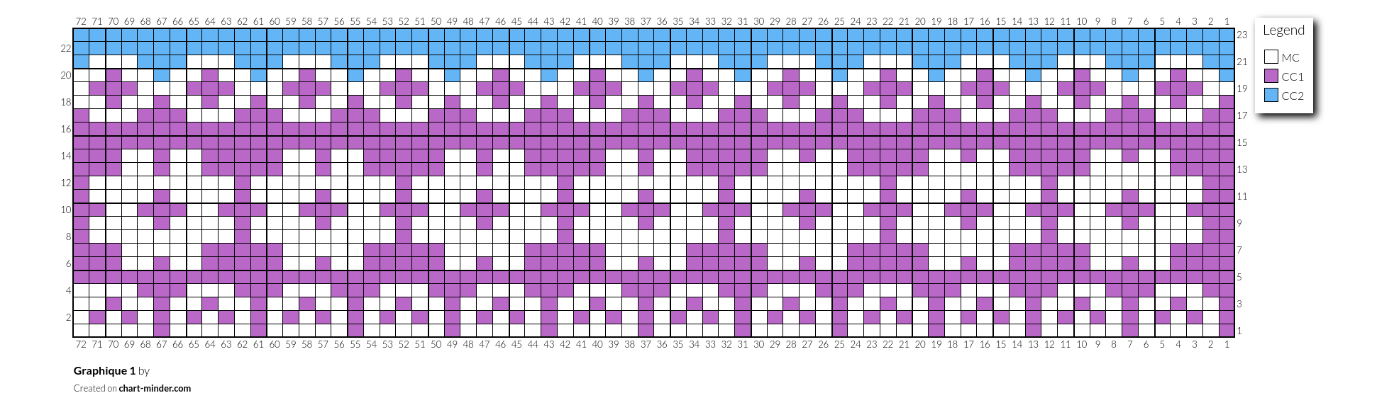 Graphique 1