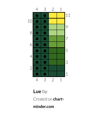 Lue