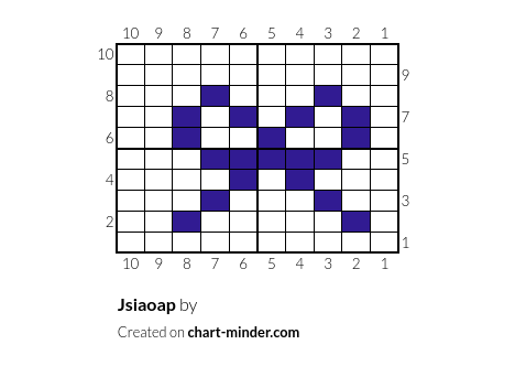Jsiaoap