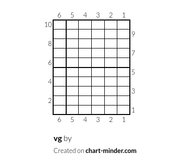 vg