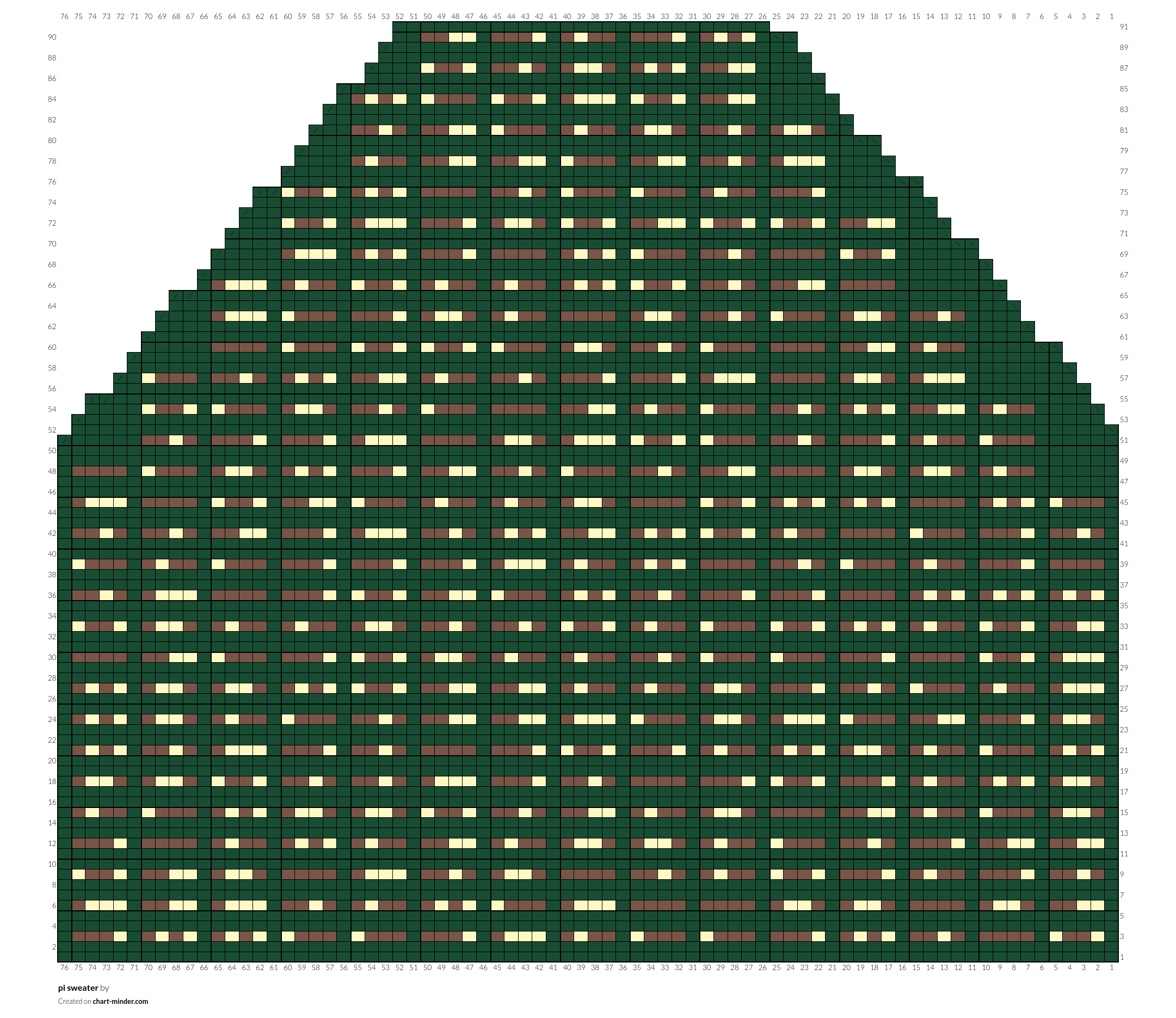 pi sweater