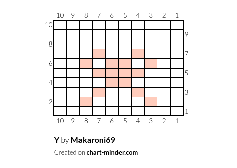 Y
