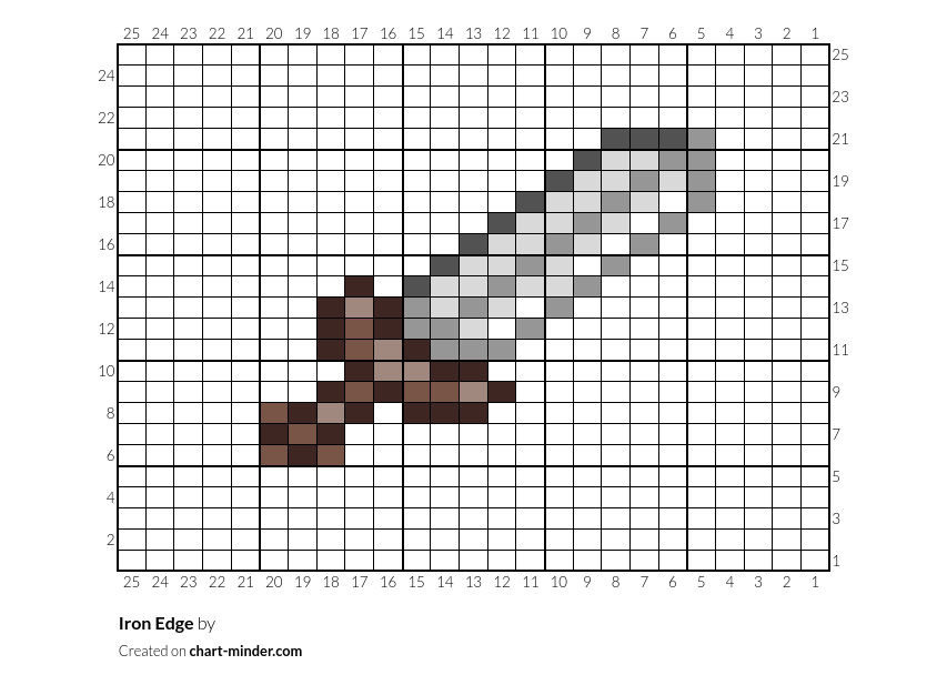 Iron Edge