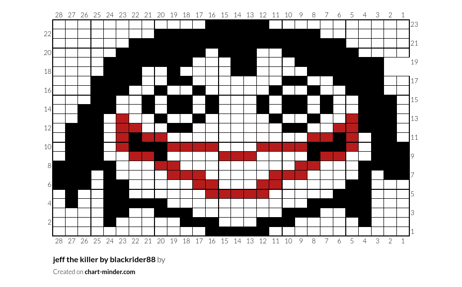 jeff the killer by blackrider88