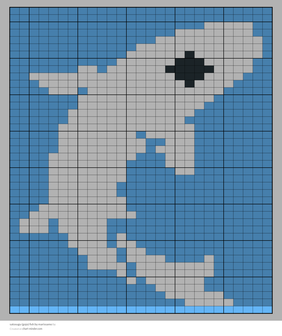 satosugu (gojo) fish by marissamo