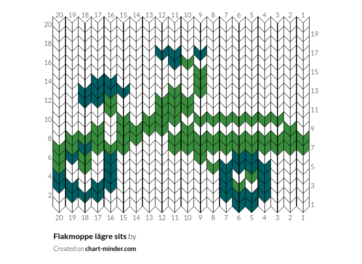 Flakmoppe lägre sits