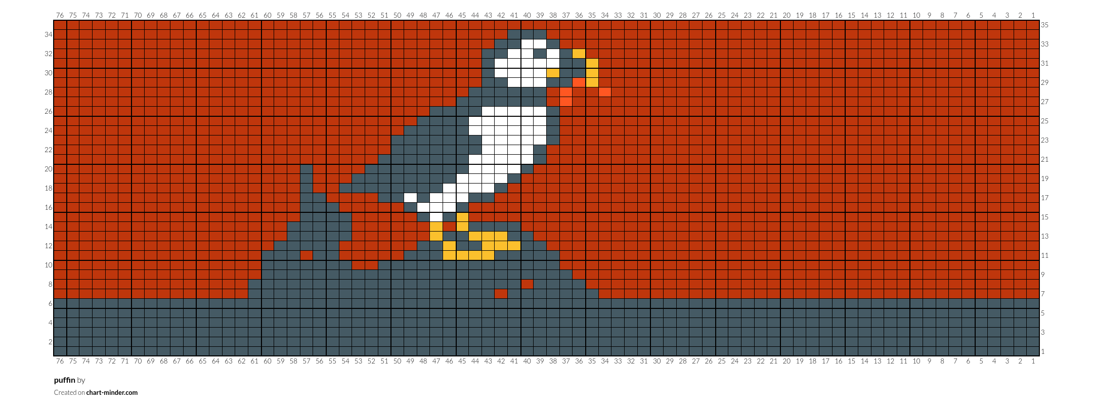 puffin
