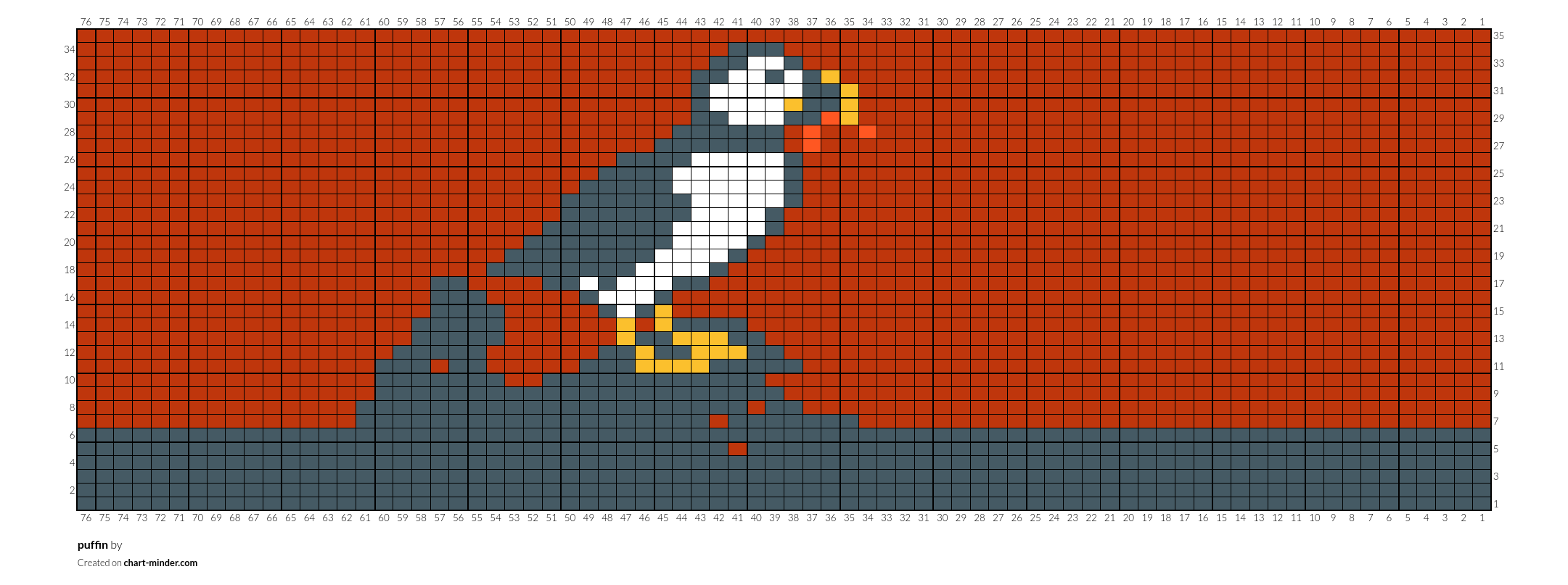 puffin