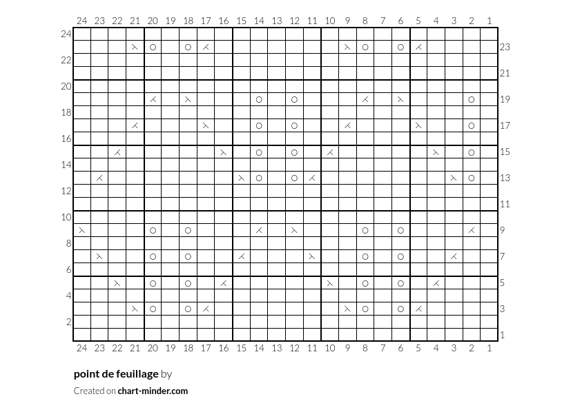 point de feuillage 