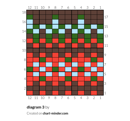 diagram 3