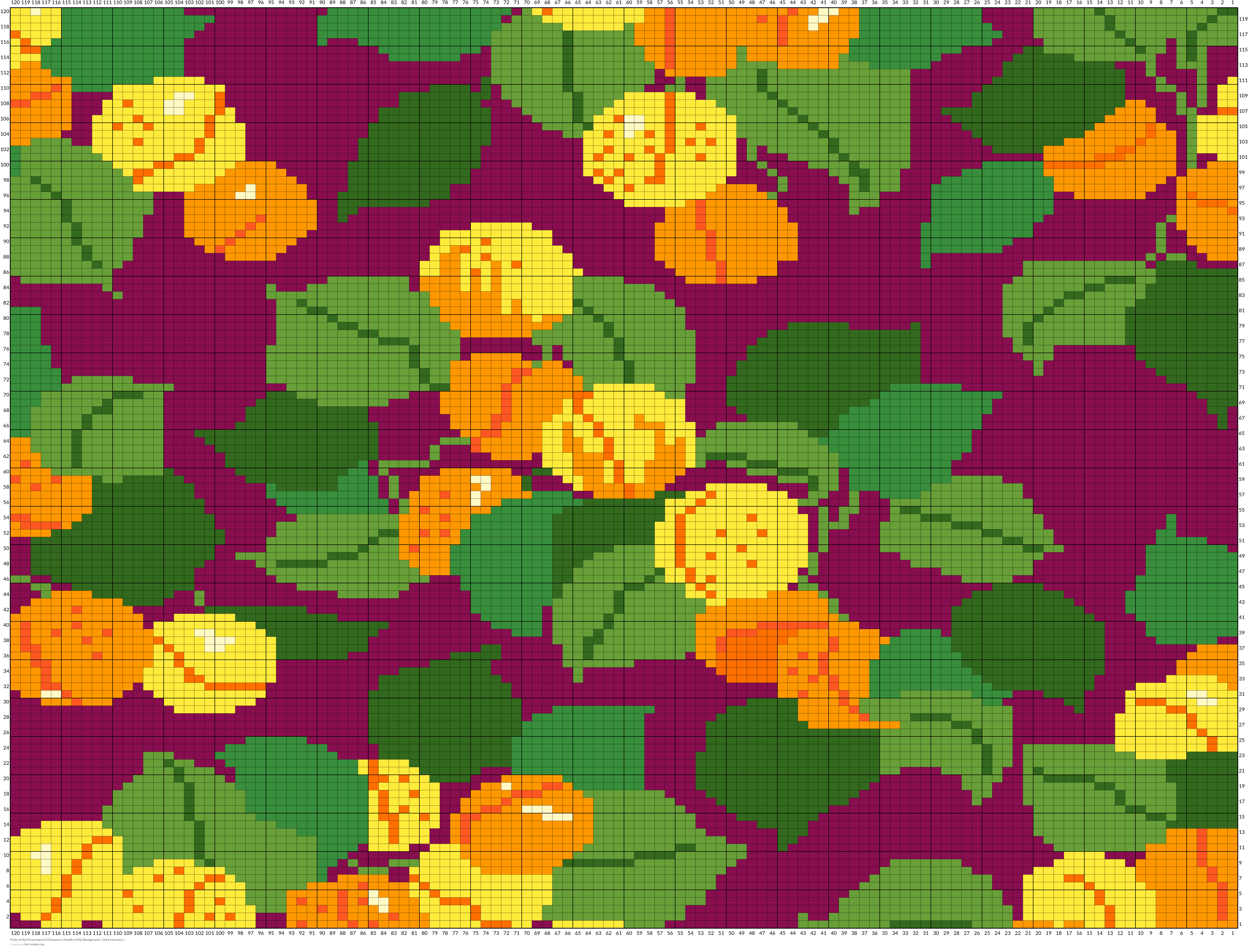 Fruits of the Forest Apricot (Cleopatra's Needle 1996) (Background = Dark Maroon)