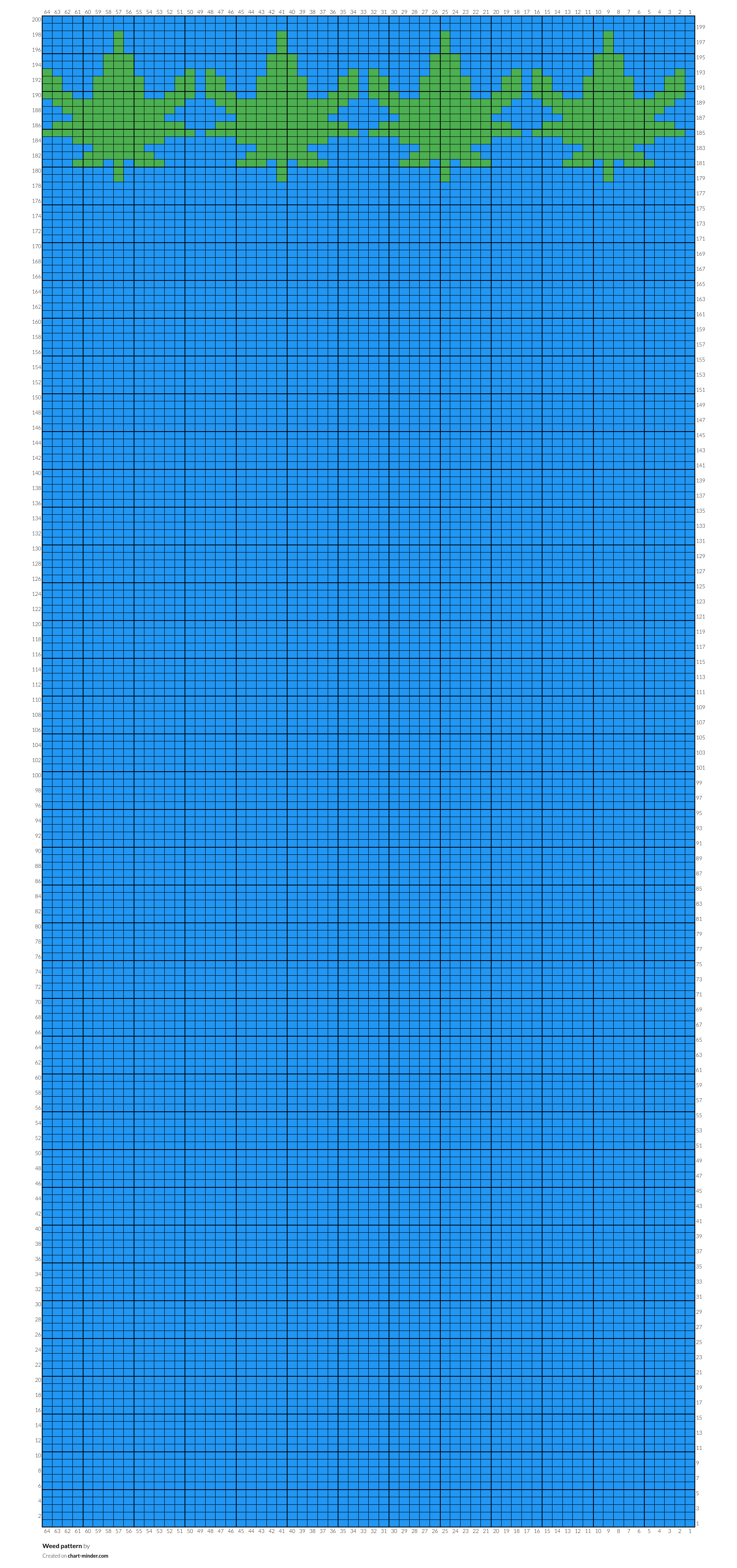 Weed pattern by PunnyPumpkin | Chart Minder