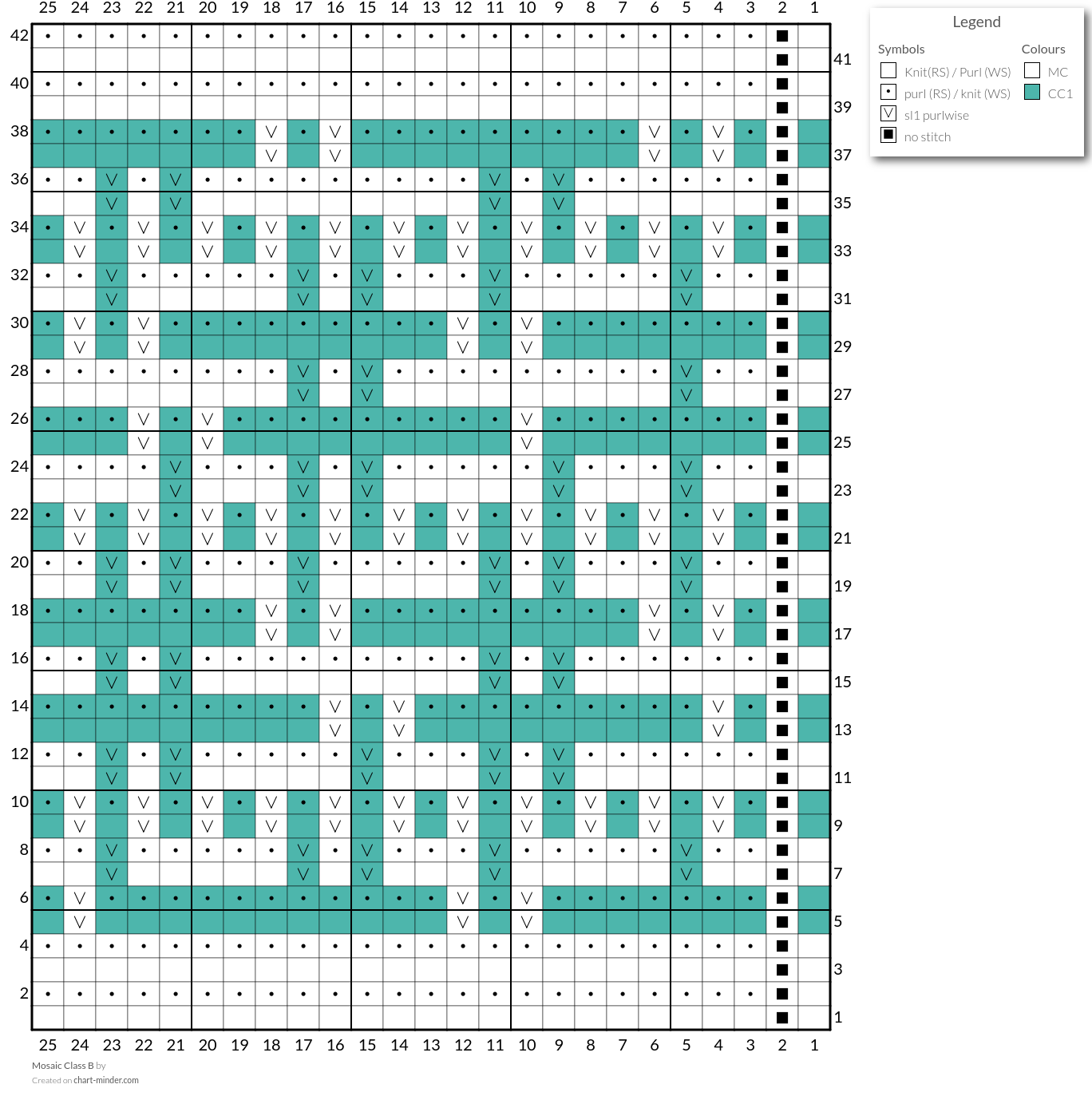 Mosaic Class B