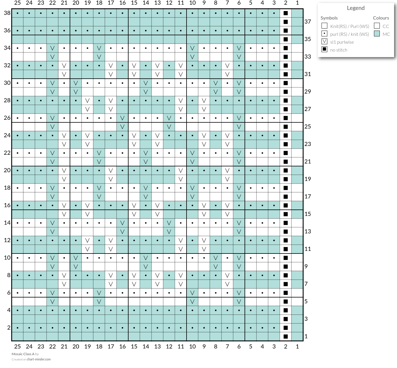 Mosaic Class A