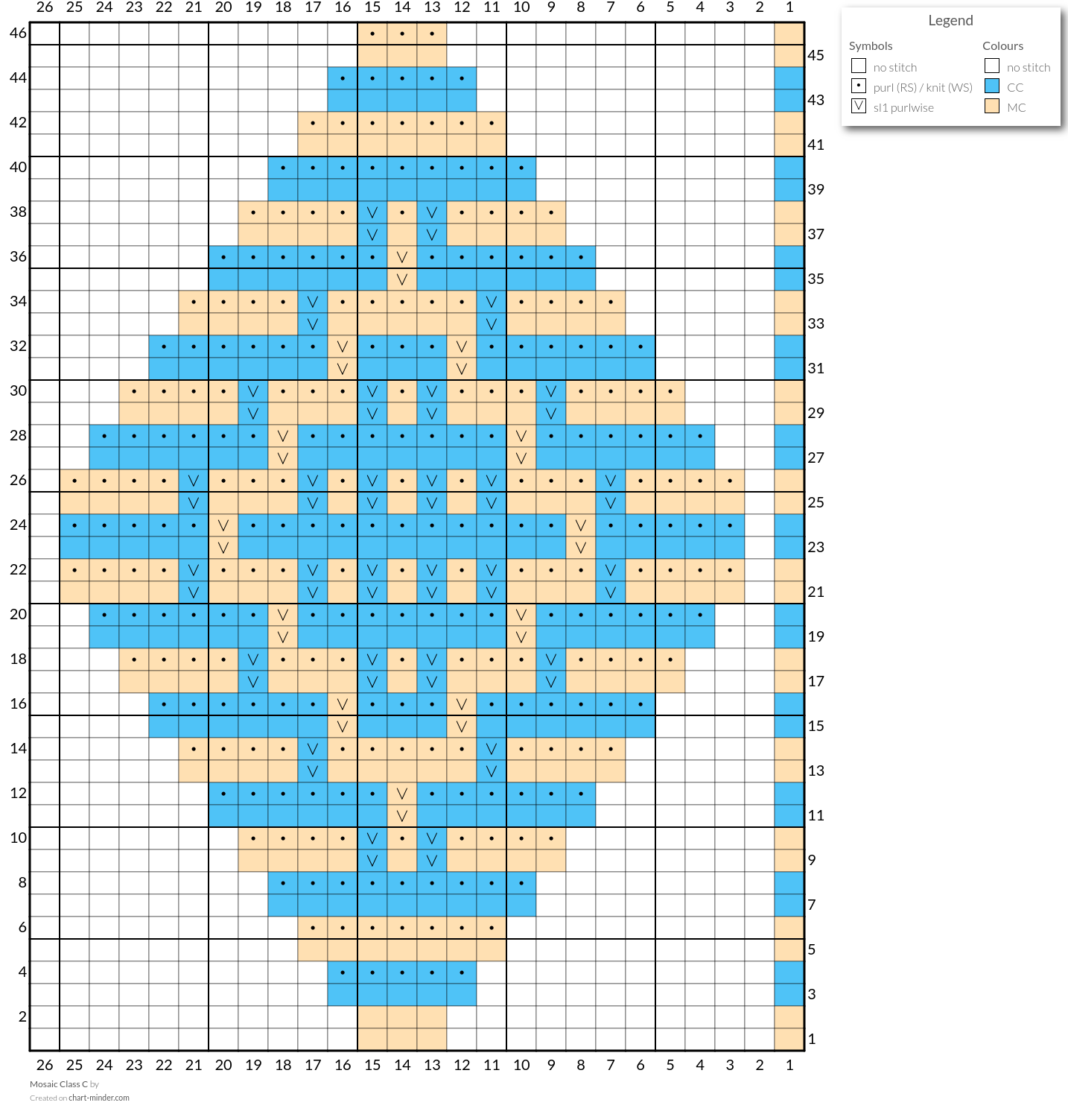 Mosaic Class C