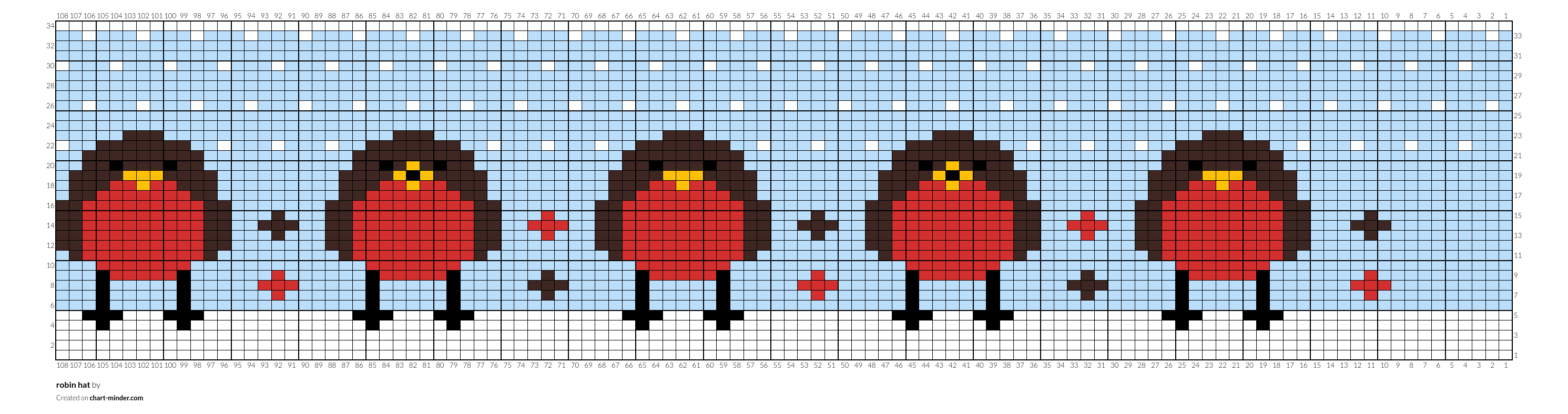 robin hat