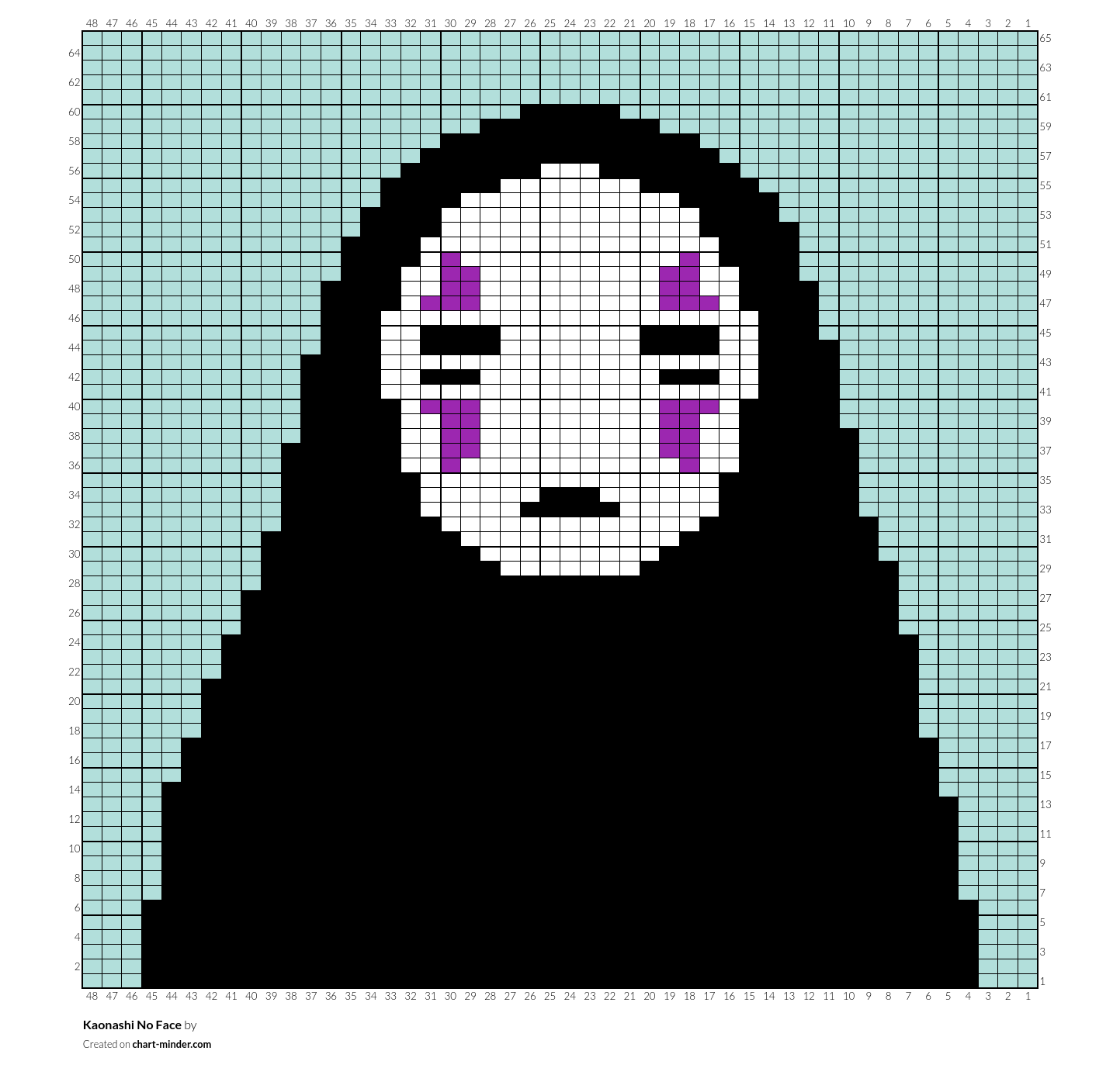 Kaonashi No Face