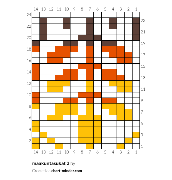 maakuntasukat 2