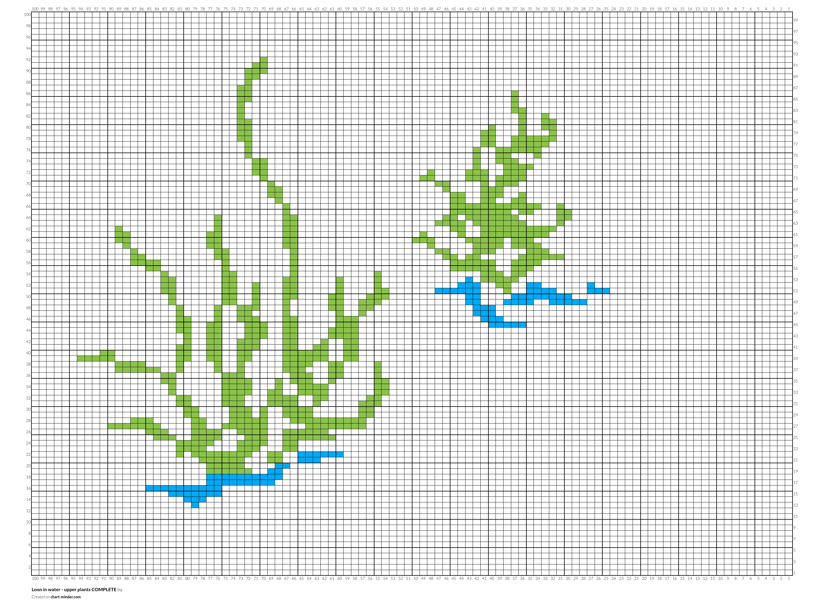Loon in water - upper plants COMPLETE