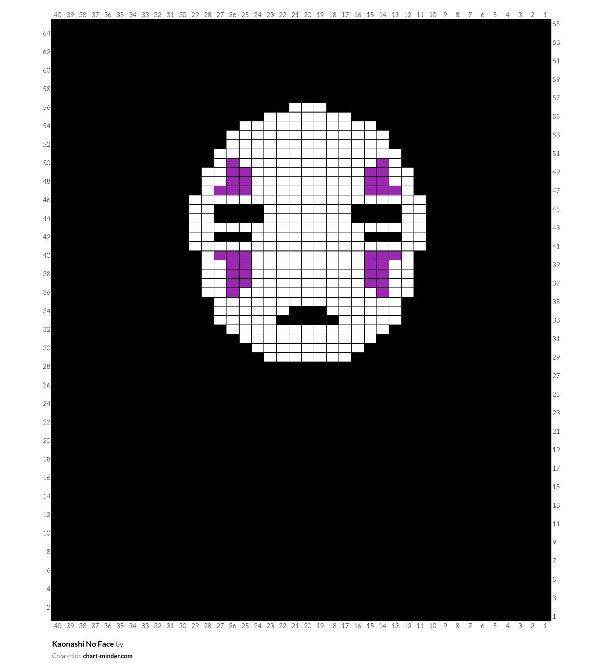 Kaonashi No Face