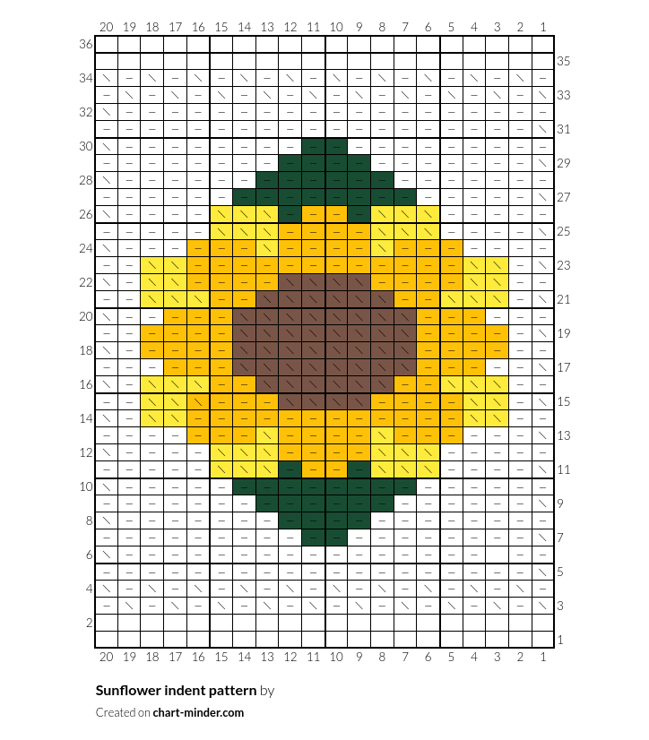 Sunflower indent pattern