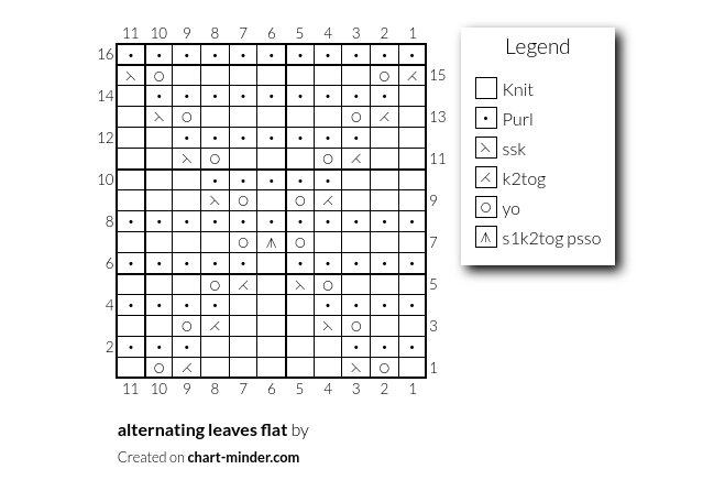 alternating leaves flat