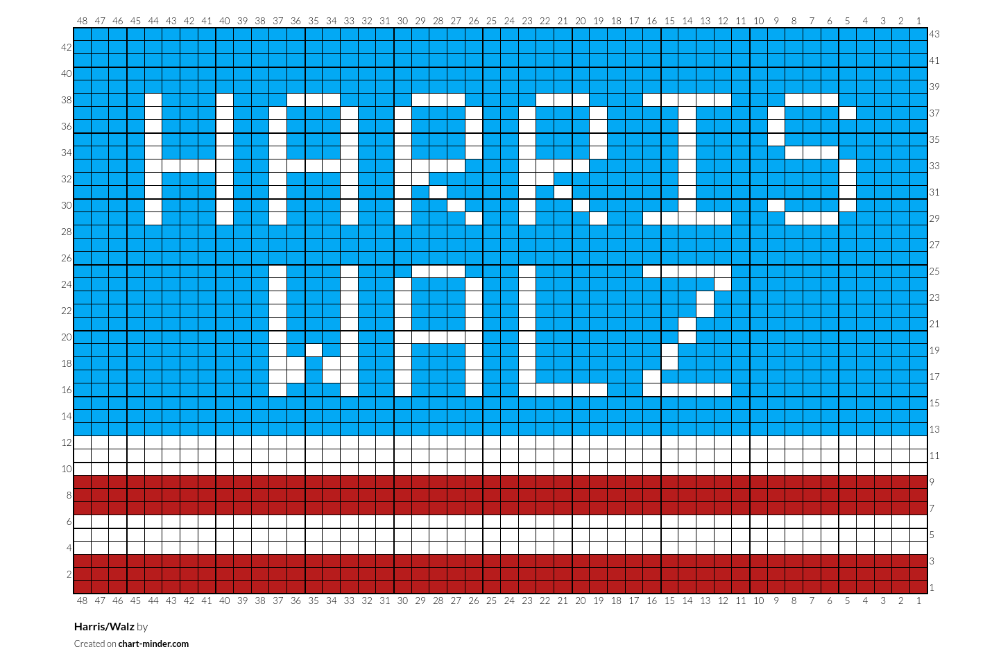 Harris/Walz