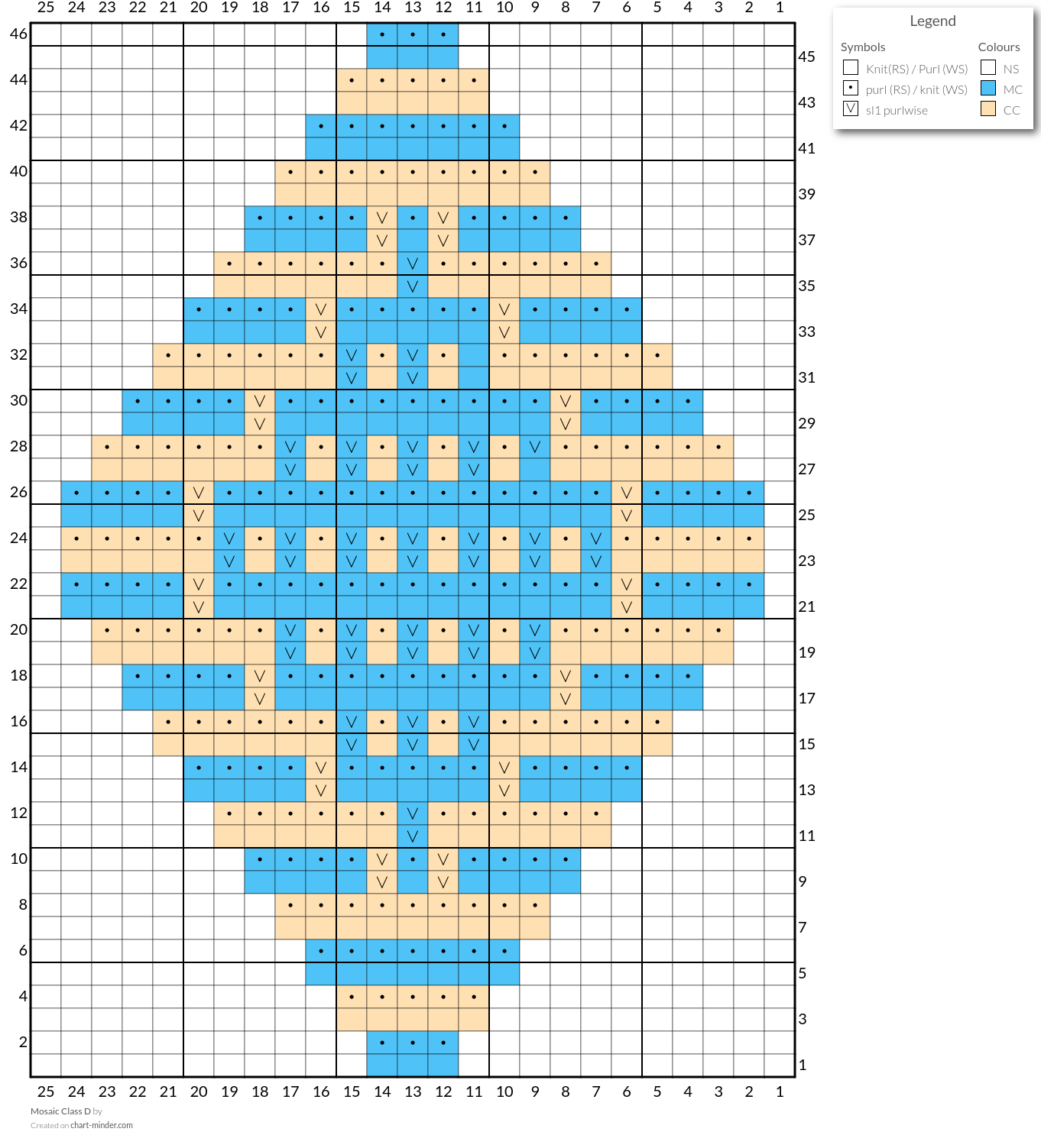 Mosaic Class D