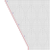 Revised Olive Garden. Chart AA1