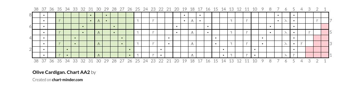 Olive Cardigan. Chart AA2