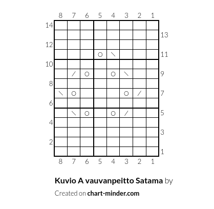 Kuvio A vauvanpeitto Satama