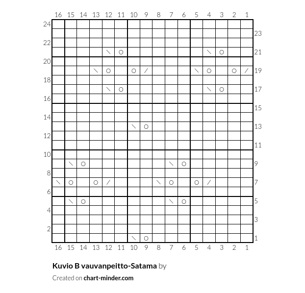 Kuvio B vauvanpeitto-Satama