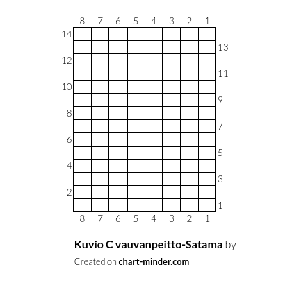 Kuvio C vauvanpeitto-Satama