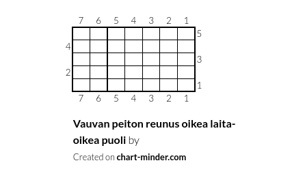 Vauvan peiton reunus oikea laita- oikea puoli