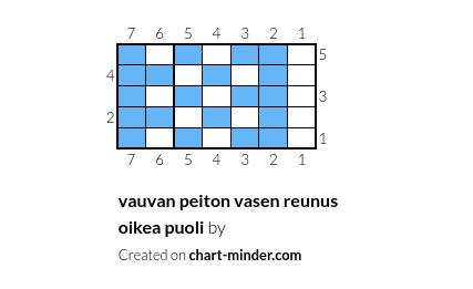 vauvan peiton vasen reunus oikea puoli