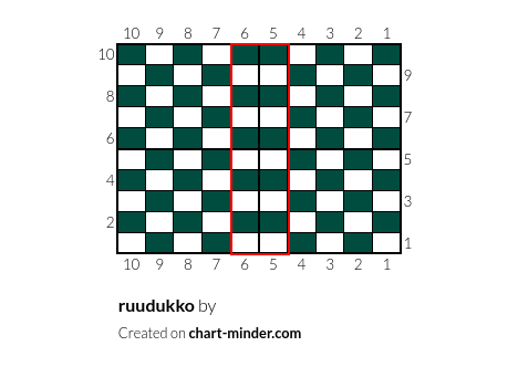 ruudukko