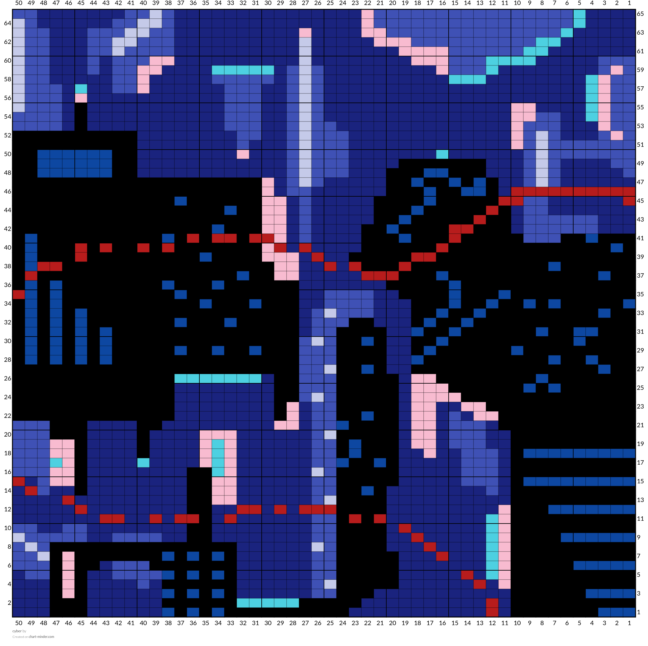 cyber