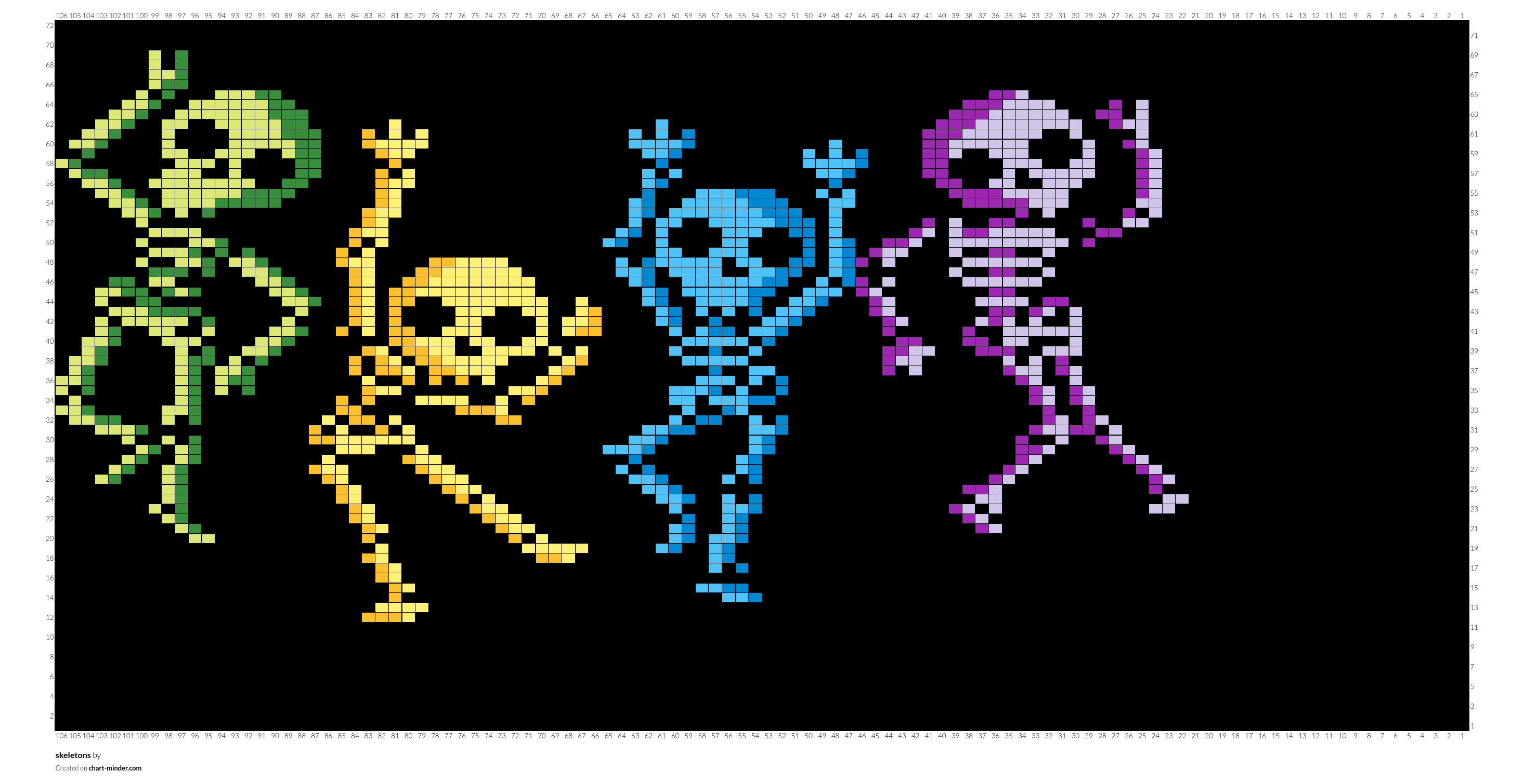skeletons