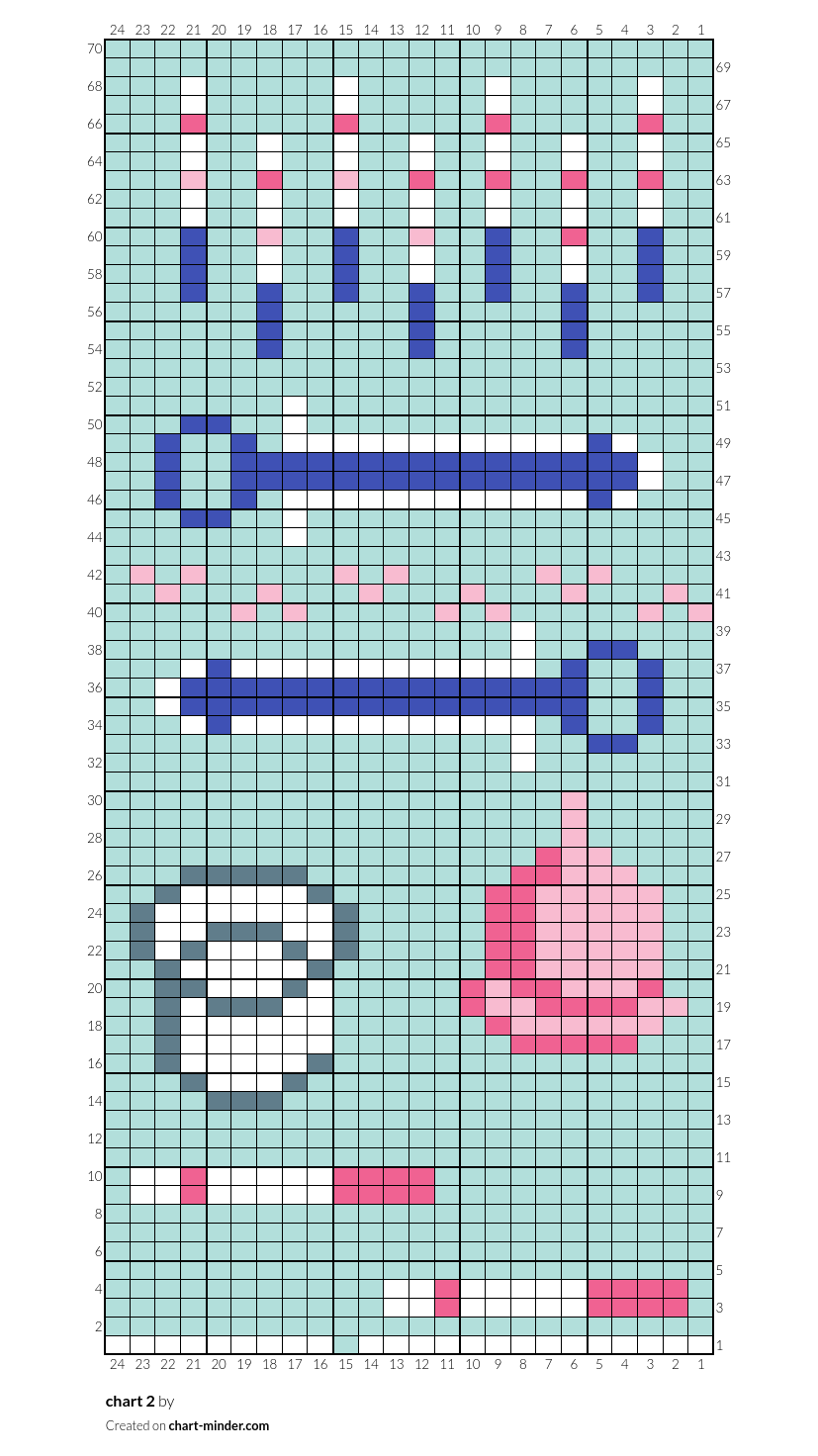 chart 2