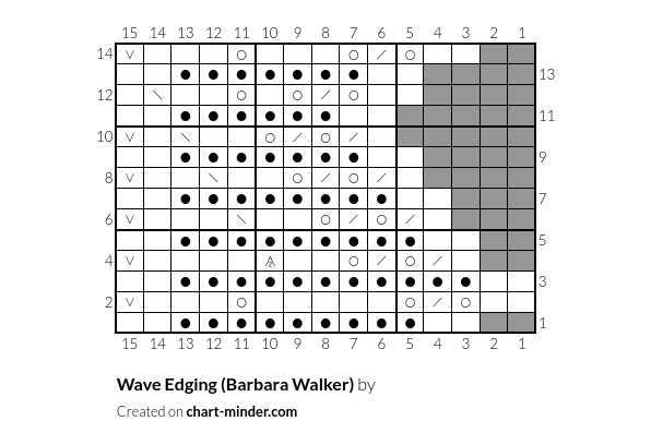 Wave Edging (Barbara Walker)