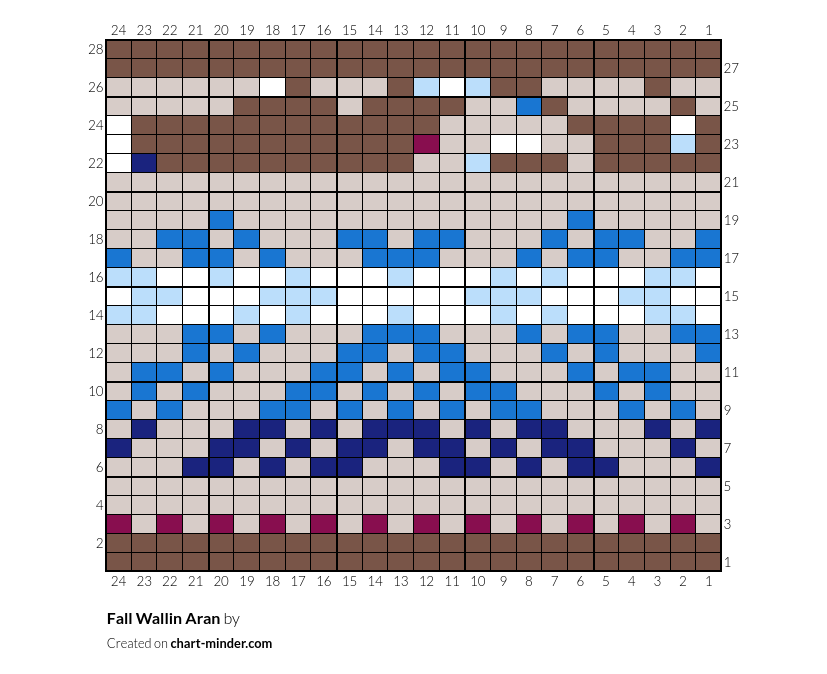 Fall Wallin Aran