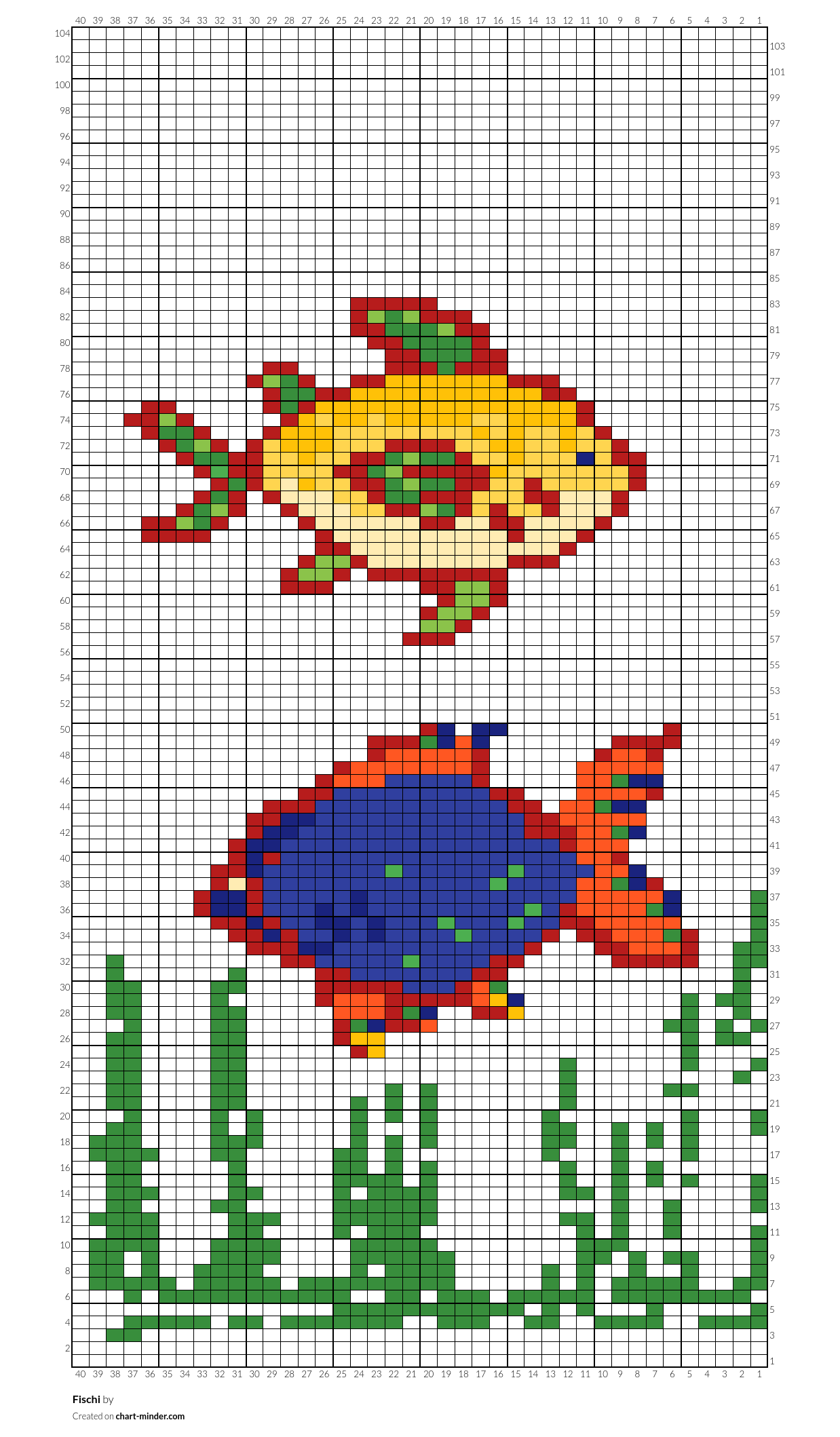 Fischi