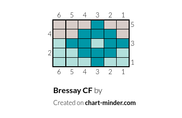 Bressay CF